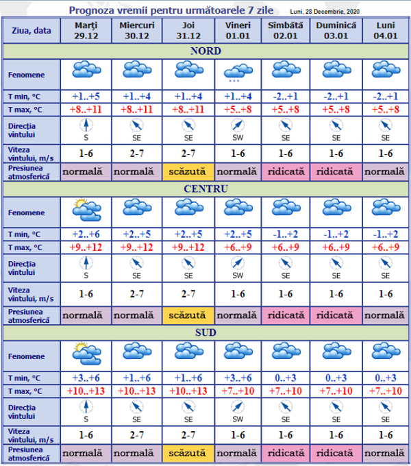 Vreme blândă la sfârșit de an: Prognoza meteo pentru 7 zile Vreme blândă la sfârșit de an: Prognoza meteo pentru 7 zile - Sputnik Moldova