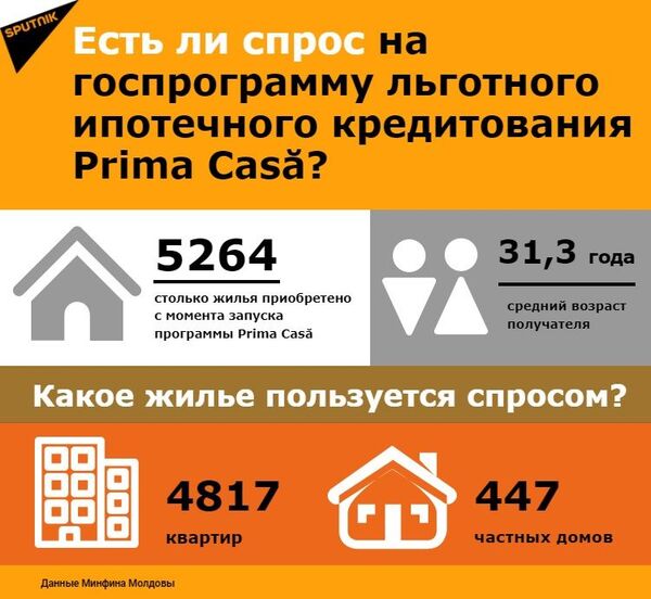 Названы районы Кишинева, где самые высокие цены на квартиры - Sputnik Молдова