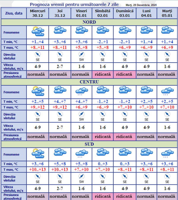 Prognoza meteo: Cum vor fi ultimele zile ale anului - Sputnik Moldova