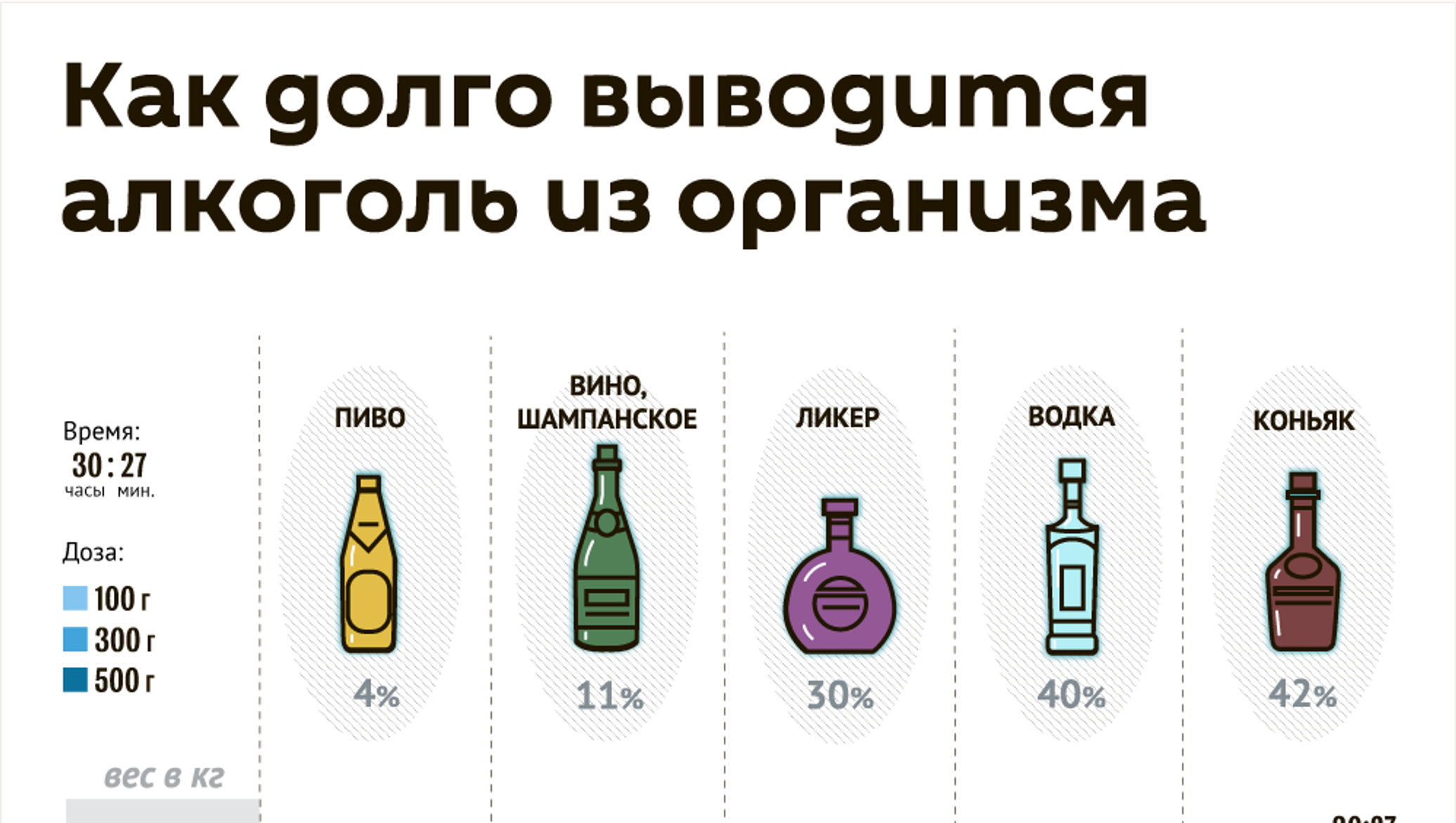 Сколько держать водочный. Алкоголь из организма. Вино из организма выводится. Алкоголь выводится.
