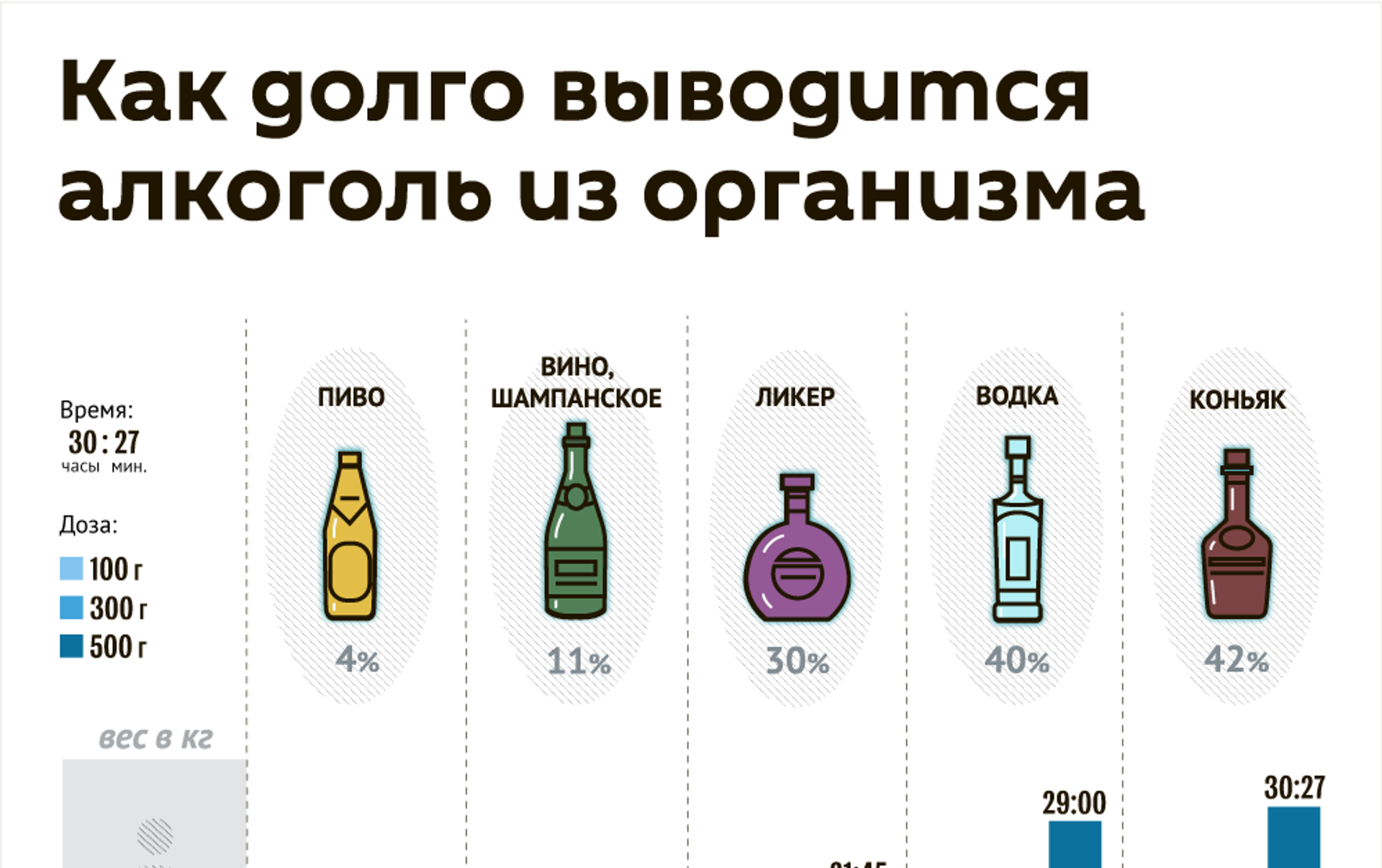 сколько держится в крови манга фото 37