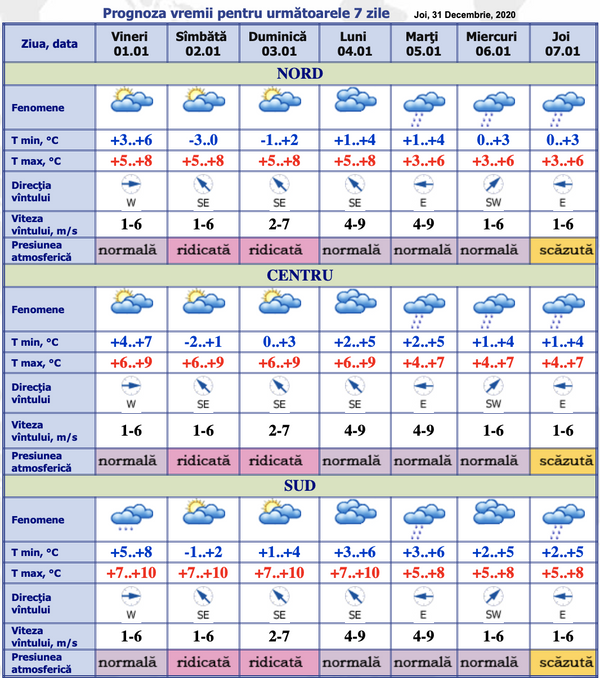 Vremea se răcește în prima zi a anului: Prognoza meteo Vremea se răcește în prima zi a anului: Prognoza meteo - Sputnik Moldova