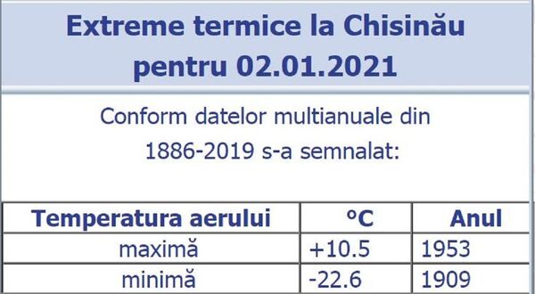 2 ianuarie: Extrem de cald - s-ar putea răsturna un record de peste 150 de ani 2 ianuarie: Extrem de cald - s-ar putea răsturna un record de peste 150 de ani - Sputnik Moldova