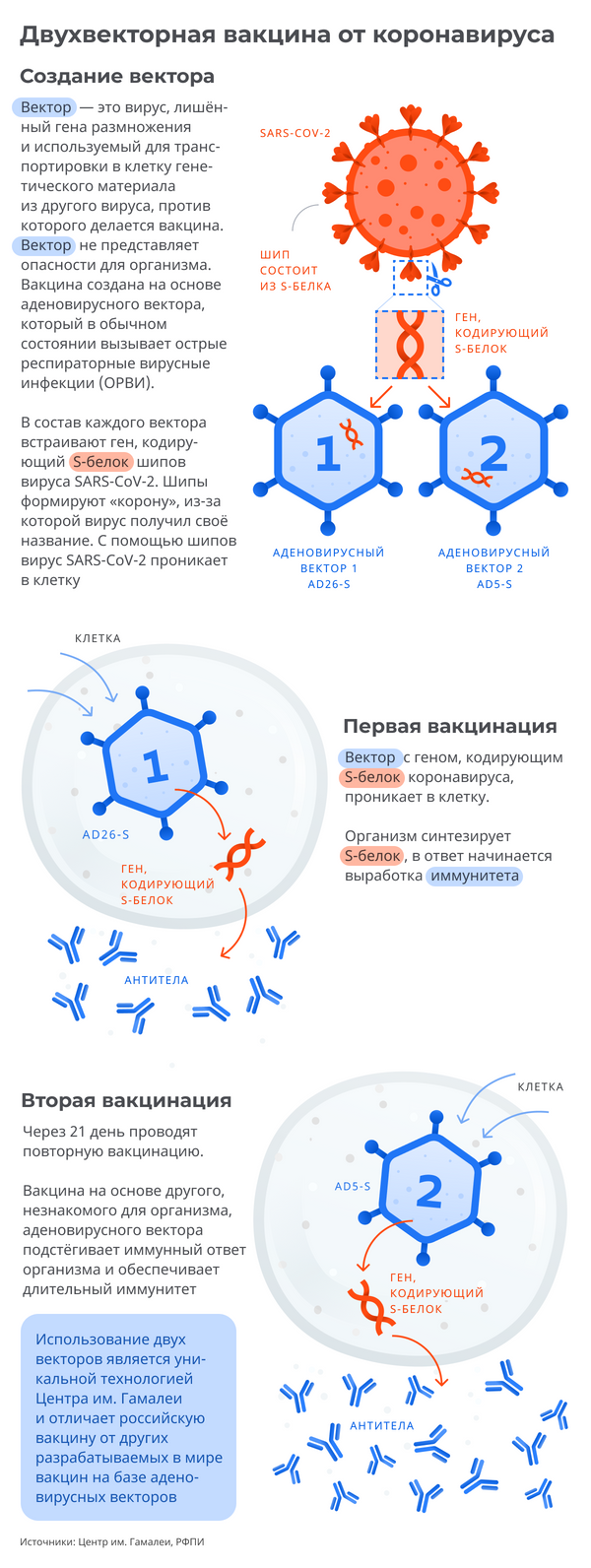 Есть заявка: на Украине могут зарегистрировать вакцину Спутник V Есть заявка: на Украине могут зарегистрировать вакцину Спутник V - Sputnik Молдова