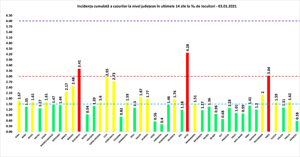 Acum: Date oficiale COVID, 3 ianuarie – în fine, o scădere! Acum: Date oficiale COVID, 3 ianuarie – în fine, o scădere! - Sputnik Moldova-România