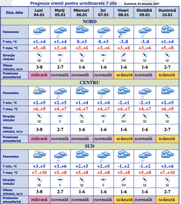 Prognoza meteo pentru următoarele 7 zile: Cum va fi vremea de Crăciun Prognoza meteo pentru următoarele 7 zile: Cum va fi vremea de Crăciun - Sputnik Moldova