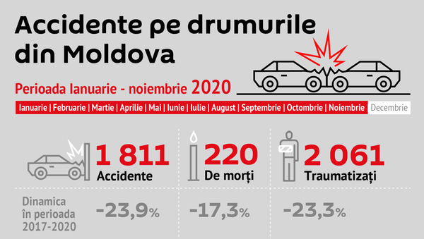 Accidente pe drumurile din țară - Sputnik Moldova