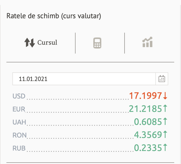 Euro devine tot mai scump - Tendință îngrijorătoare Euro devine tot mai scump - Tendință îngrijorătoare - Sputnik Moldova
