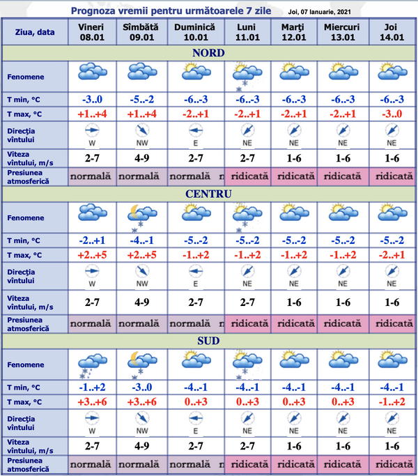 Vremea se complică în unele raioane: Prognoza meteo Vremea se complică în unele raioane: Prognoza meteo - Sputnik Moldova