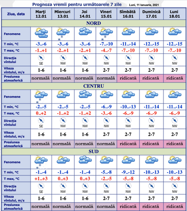 Ce fel de ninsori vor cădea în Moldova: Prognoza meteo Ce fel de ninsori vor cădea în Moldova: Prognoza meteo - Sputnik Moldova