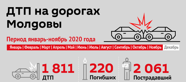 ДТП на дорогах Молдовы 2020 ДТП на дорогах Молдовы 2020 - Sputnik Молдова