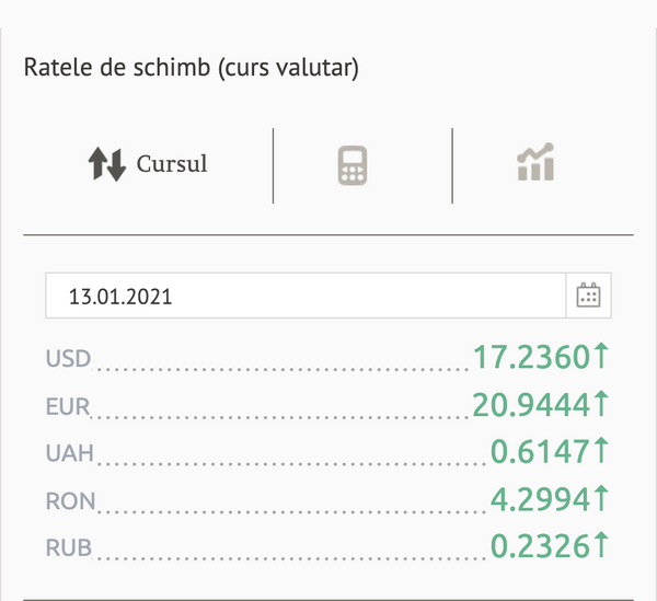 Leul în raport cu alte valute: Cursul anunțat de Banca Națională Leul în raport cu alte valute: Cursul anunțat de Banca Națională - Sputnik Moldova