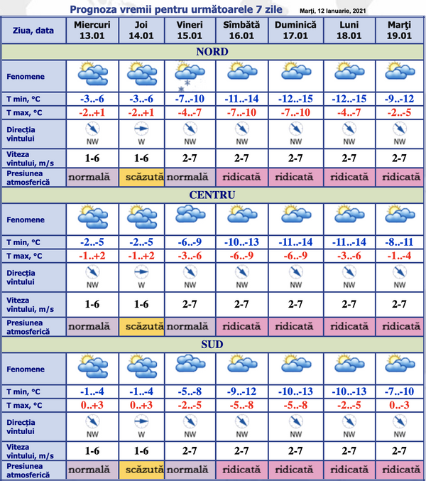 Prognoza meteo: Ce temperaturi se vor înregistra astăzi în termometre Prognoza meteo: Ce temperaturi se vor înregistra astăzi în termometre - Sputnik Moldova