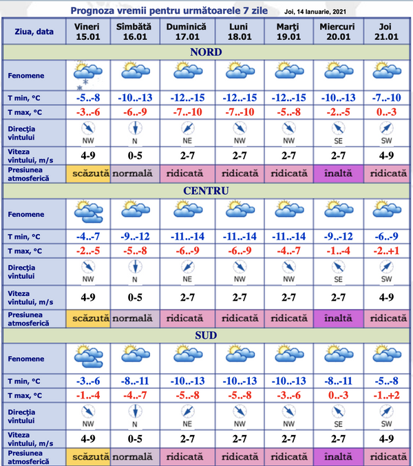 Se răcește brusc – intră în vigoare Codul Galben: Prognoza meteo Se răcește brusc – intră în vigoare Codul Galben: Prognoza meteo - Sputnik Moldova