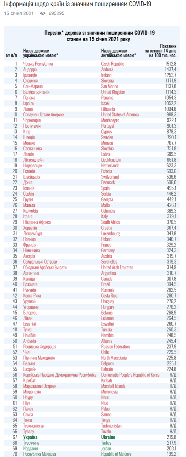 Liber la călătorii! Ucraina a exclus Moldova din zona roșie - Sputnik Moldova