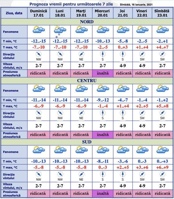 Gerul s-a instalat în Moldova și va ninge în unele raioane: Prognoza meteo Gerul s-a instalat în Moldova și va ninge în unele raioane: Prognoza meteo - Sputnik Moldova