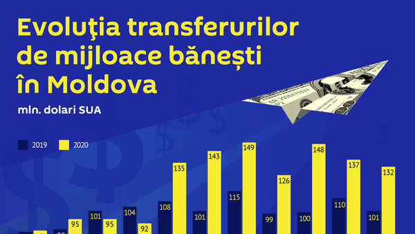 Evoluția transferurilor de mijloace bănești în Moldova 2020 - Sputnik Moldova