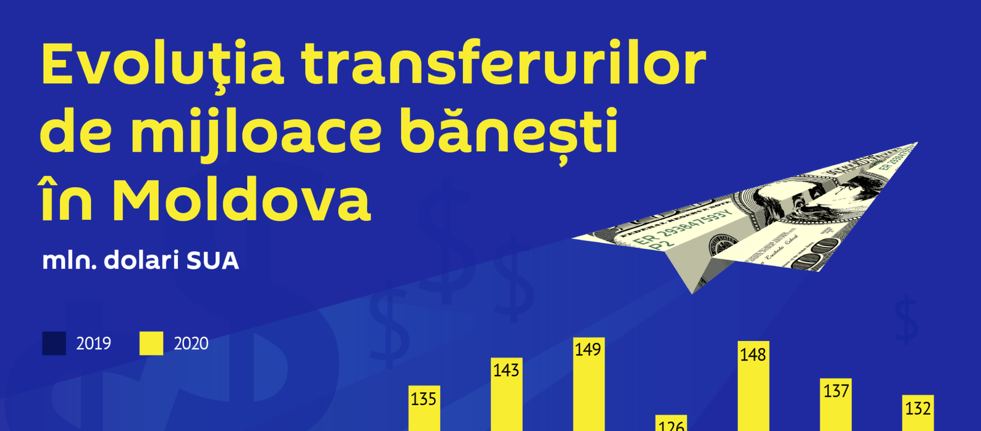 Evoluția transferurilor de mijloace bănești în Moldova 2020 - Sputnik Moldova, 1920, 16.01.2021