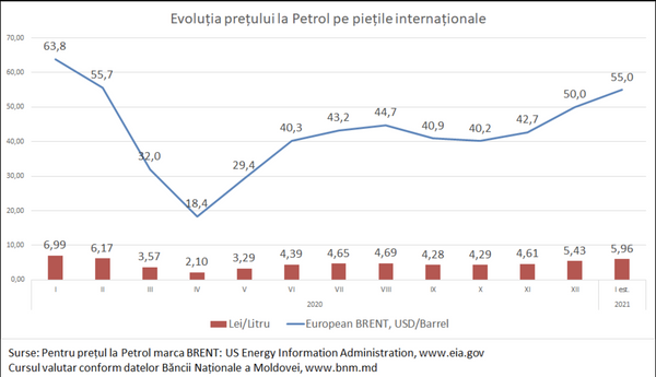 Expert: Piața produselor petroliere trebuie să fie subiect de anchetă Expert: Piața produselor petroliere trebuie să fie subiect de anchetă - Sputnik Moldova