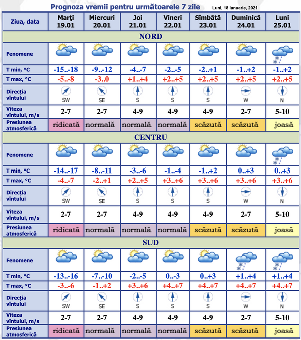 Cât mai țin gerurile: Prognoza meteo pentru 7 zile Cât mai țin gerurile: Prognoza meteo pentru 7 zile - Sputnik Moldova
