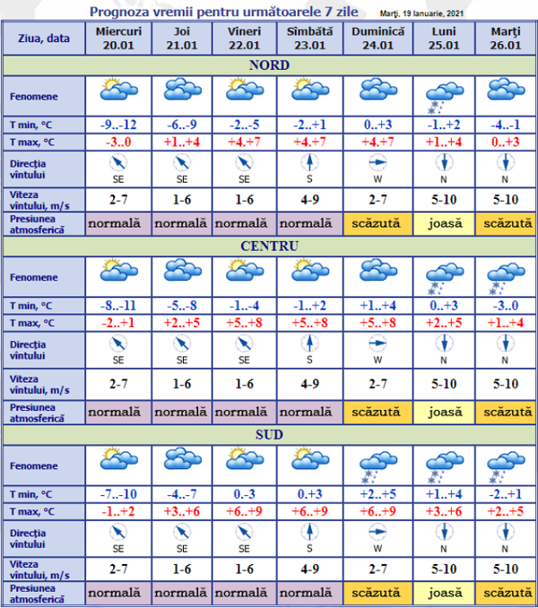 Schimbare radicală a vremii - prognoza meteo pentru 20 ianuarie Schimbare radicală a vremii - prognoza meteo pentru 20 ianuarie - Sputnik Moldova