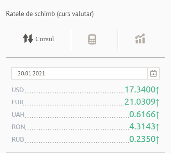 Euro s-a scumpit semnificativ: Cursul valutar BNM Euro s-a scumpit semnificativ: Cursul valutar BNM - Sputnik Moldova