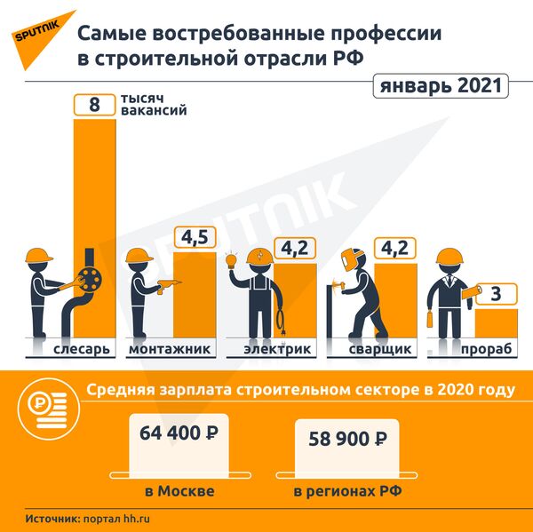 Без мигрантов не обойтись: стройкомпании из РФ ждут на работу иностранцев Без мигрантов не обойтись: стройкомпании из РФ ждут на работу иностранцев - Sputnik Молдова