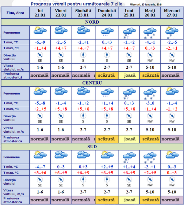 Vremea schimbă foaia: Prognoza meteo pentru 21-27 ianuarie Vremea schimbă foaia: Prognoza meteo pentru 21-27 ianuarie - Sputnik Moldova