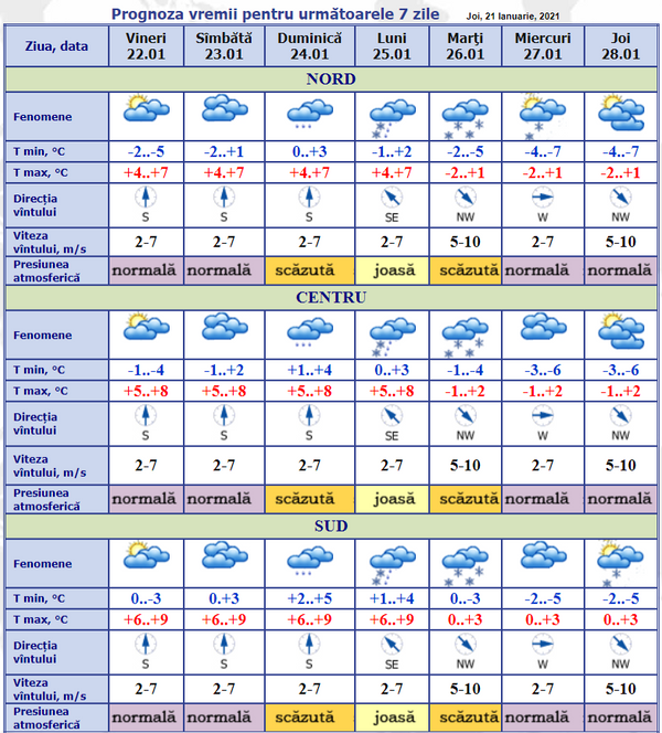 Meteo pentru 22 ianuarie: Vremea se încălzește, dar nu pentru mult timp Meteo pentru 22 ianuarie: Vremea se încălzește, dar nu pentru mult timp - Sputnik Moldova