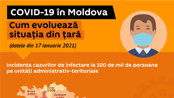 COVID-19 în Moldova - Sputnik Moldova