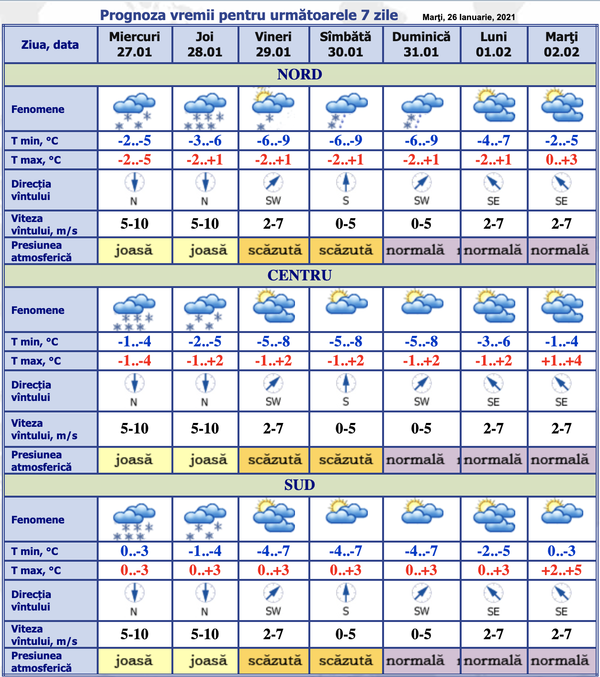 Meteo 27 ianuarie: Ninsori puternice și viscol în toată țara - Sputnik Moldova