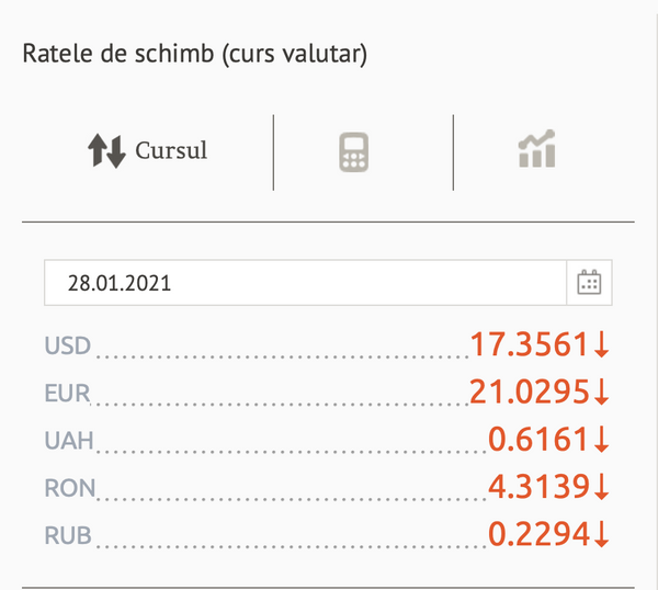 Cât de mult s-a ieftinit euro: Cursul valutar BNM din 28 ianuarie Cât de mult s-a ieftinit euro: Cursul valutar BNM din 28 ianuarie - Sputnik Moldova
