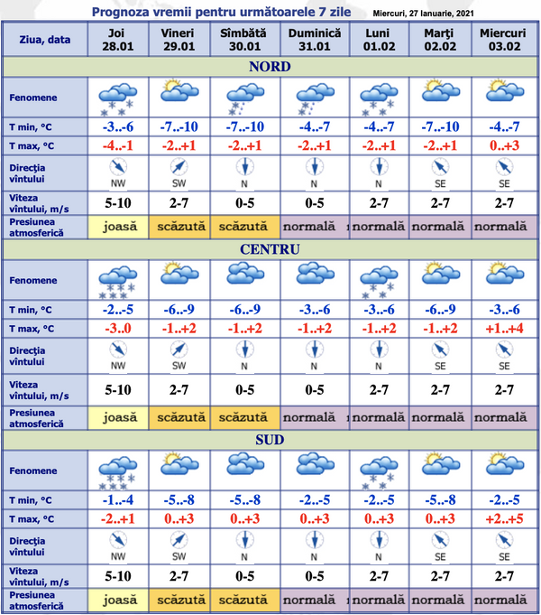 Cod Portocaliu și ninsori abundente: Prognoza meteo pentru 7 zile Cod Portocaliu și ninsori abundente: Prognoza meteo pentru 7 zile - Sputnik Moldova