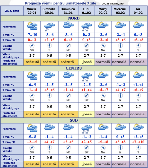 Ce surprize ne-a mai pregătit vremea: Prognoza meteo pentru 7 zile Ce surprize ne-a mai pregătit vremea: Prognoza meteo pentru 7 zile - Sputnik Moldova