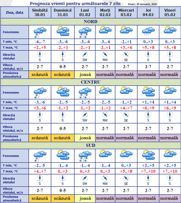 Prognoza meteo: Cum va fi vremea în acest weekend Prognoza meteo: Cum va fi vremea în acest weekend - Sputnik Moldova