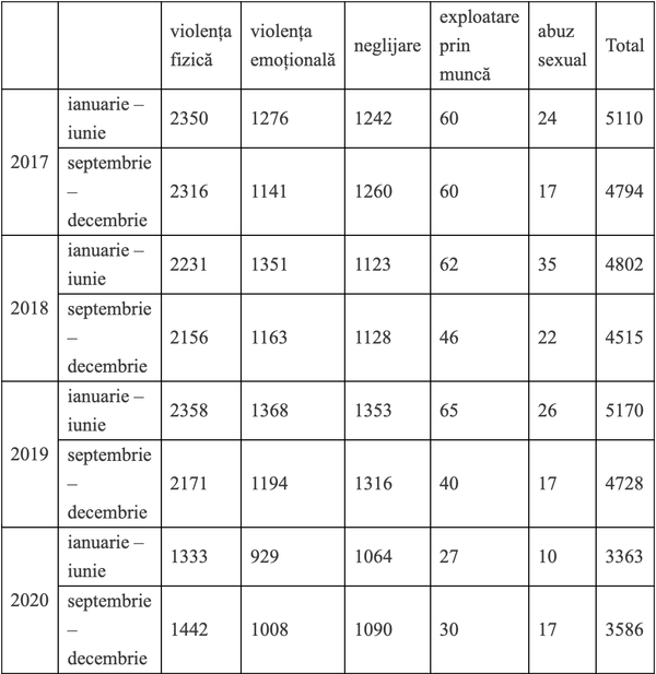Опубликована тревожная статистика по случаям насилия в школах Опубликована тревожная статистика по случаям насилия в школах - Sputnik Молдова
