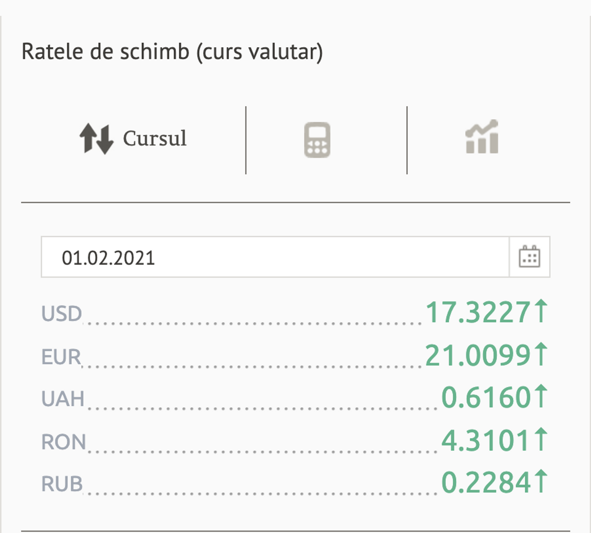 Euro crește simțitor: Ce curs valutar anunță BNM pentru prima zi din februarie - Sputnik Moldova, 1920, 01.02.2021