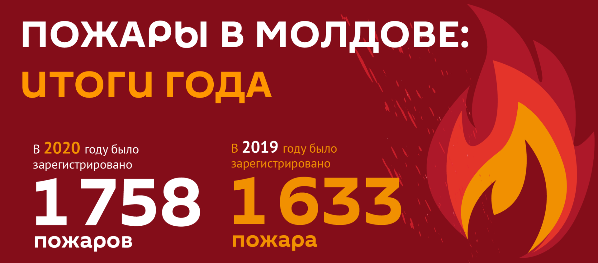 Пожары в Молдове: итоги года - Sputnik Молдова, 1920, 02.02.2021