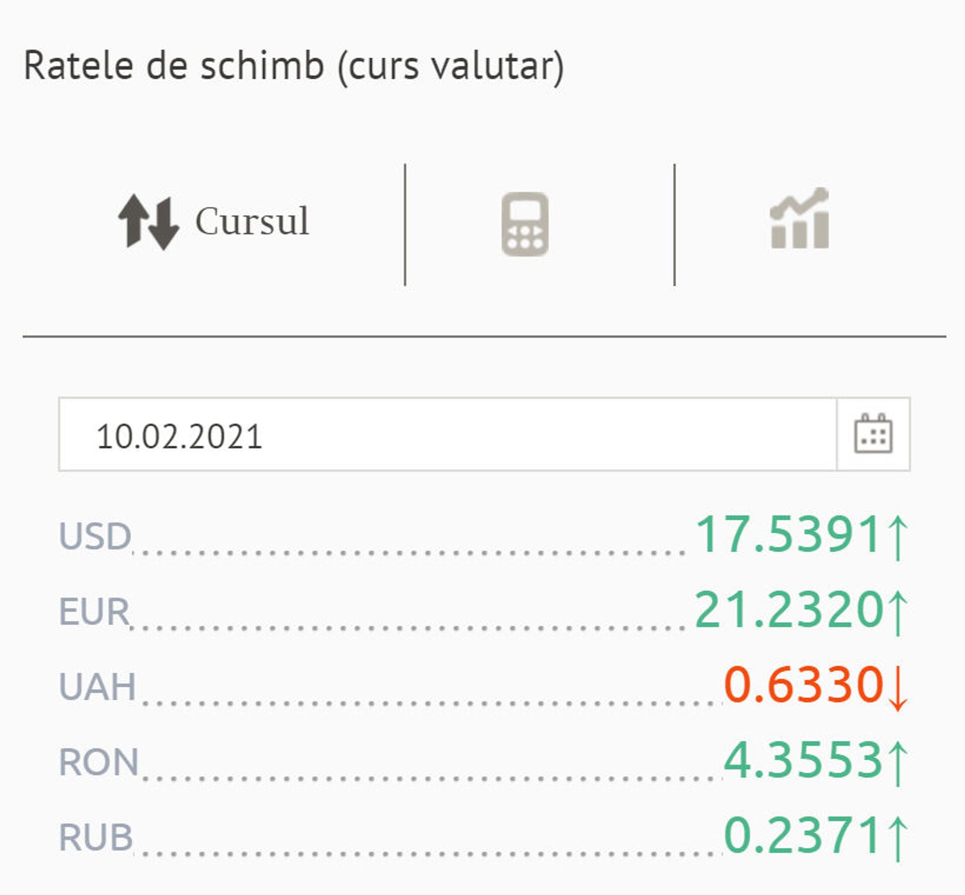 Euro și dolarul, în continuă creștere: Curs valutar pentru 10 februarie - Sputnik Moldova, 1920, 10.02.2021