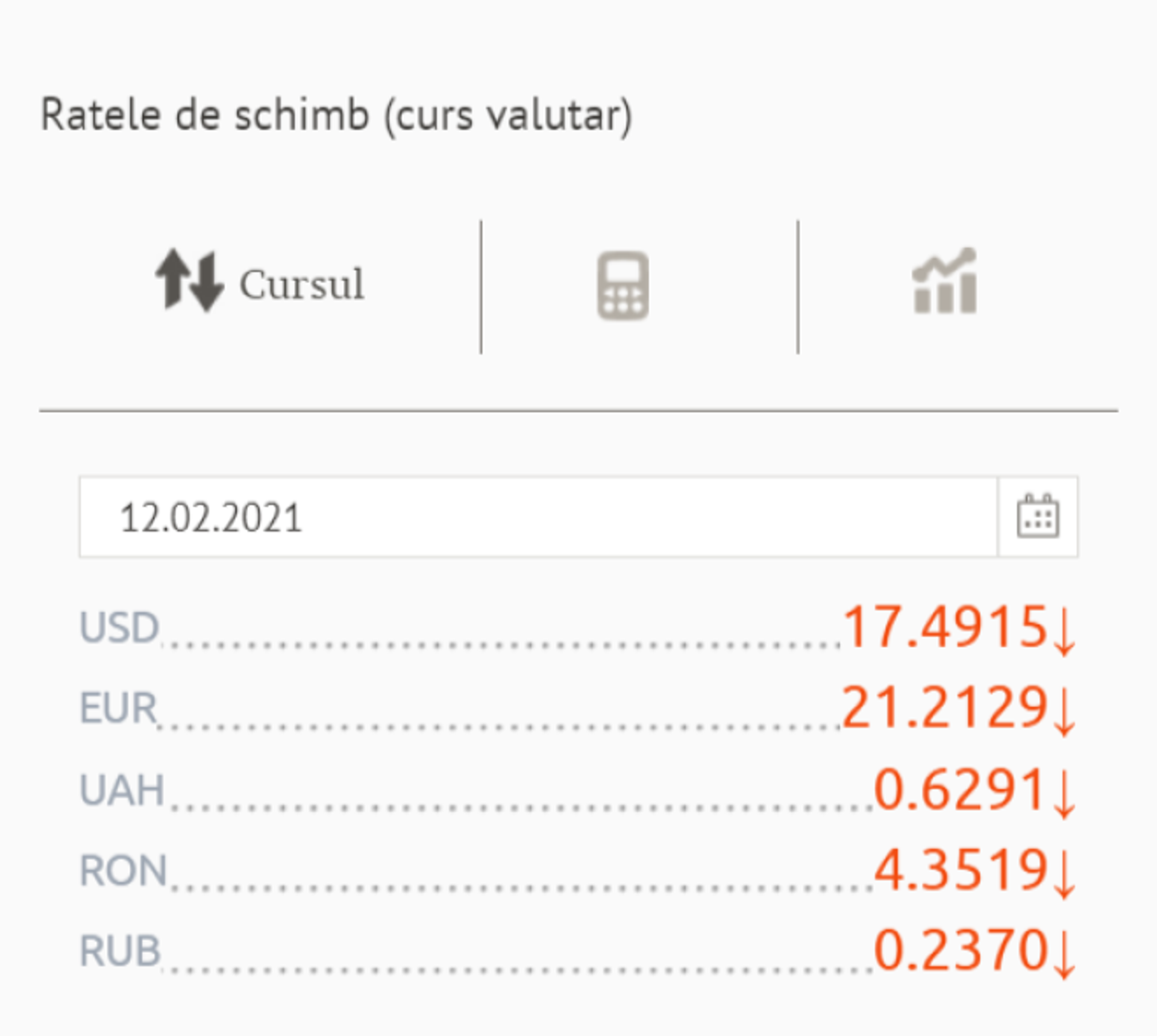 Cât costă astăzi euro și dolarul la bănci și Cursul valutar BNM - Sputnik Moldova, 1920, 13.02.2021