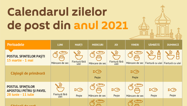 Calendarul zilelor de post din anul 2021 - Sputnik Moldova