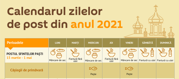 Calendarul zilelor de post din anul 2021 - Sputnik Moldova
