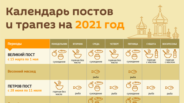 Календарь постов и трапез на 2021 год - Sputnik Молдова