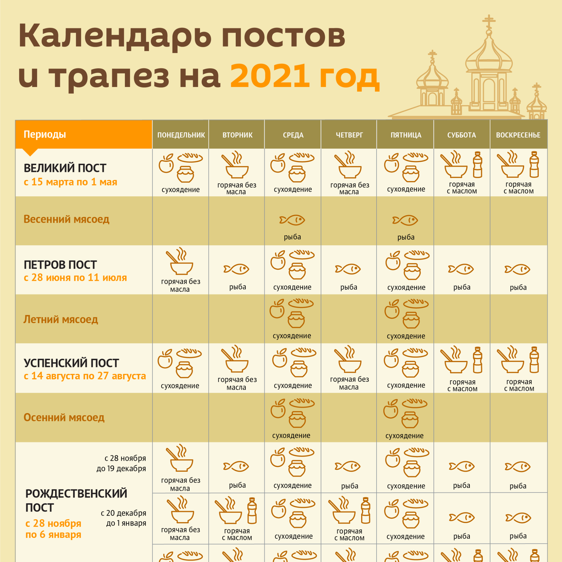 Православный календарь питания на 2024 каждый день
