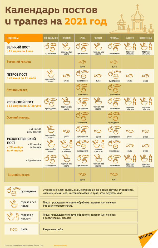 Петров пост 2021: что можно и нельзя есть, календарь поста - Sputnik Молдова