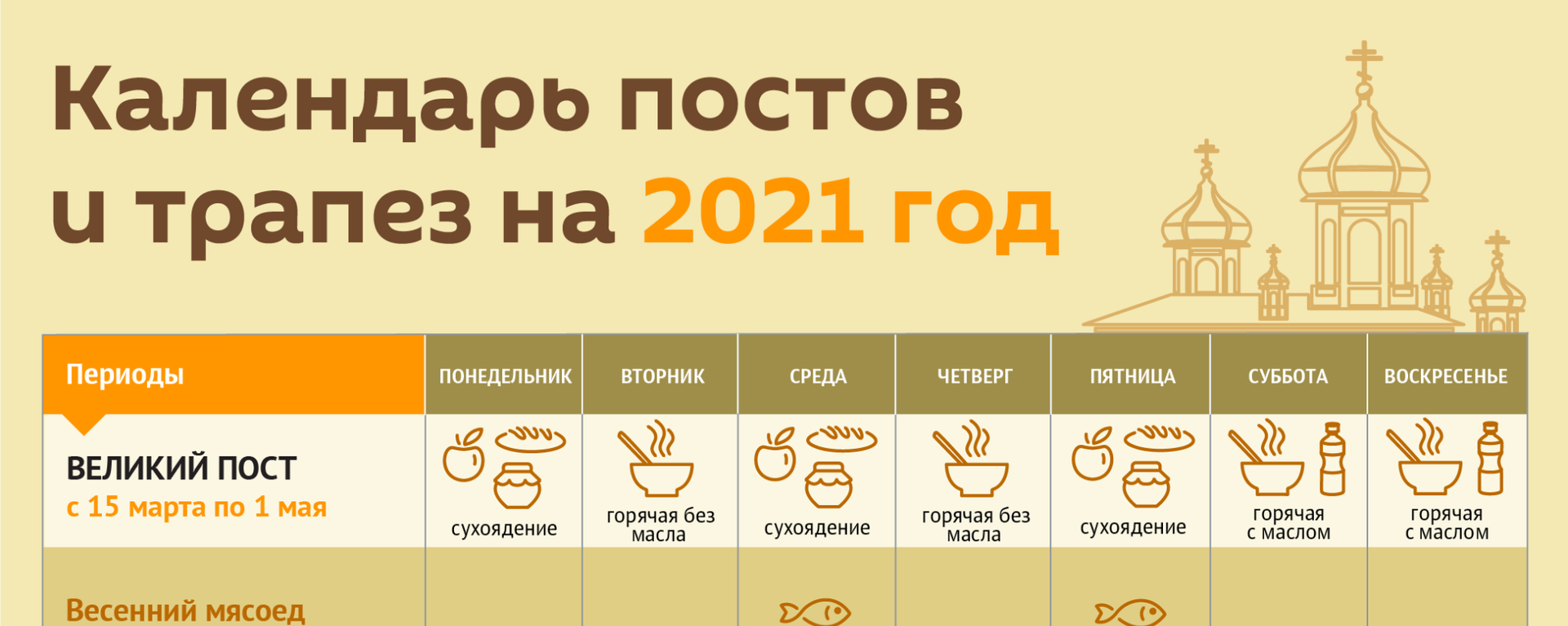 Календарь постов и трапез на 2021 год - Sputnik Молдова, 1920, 20.02.2021