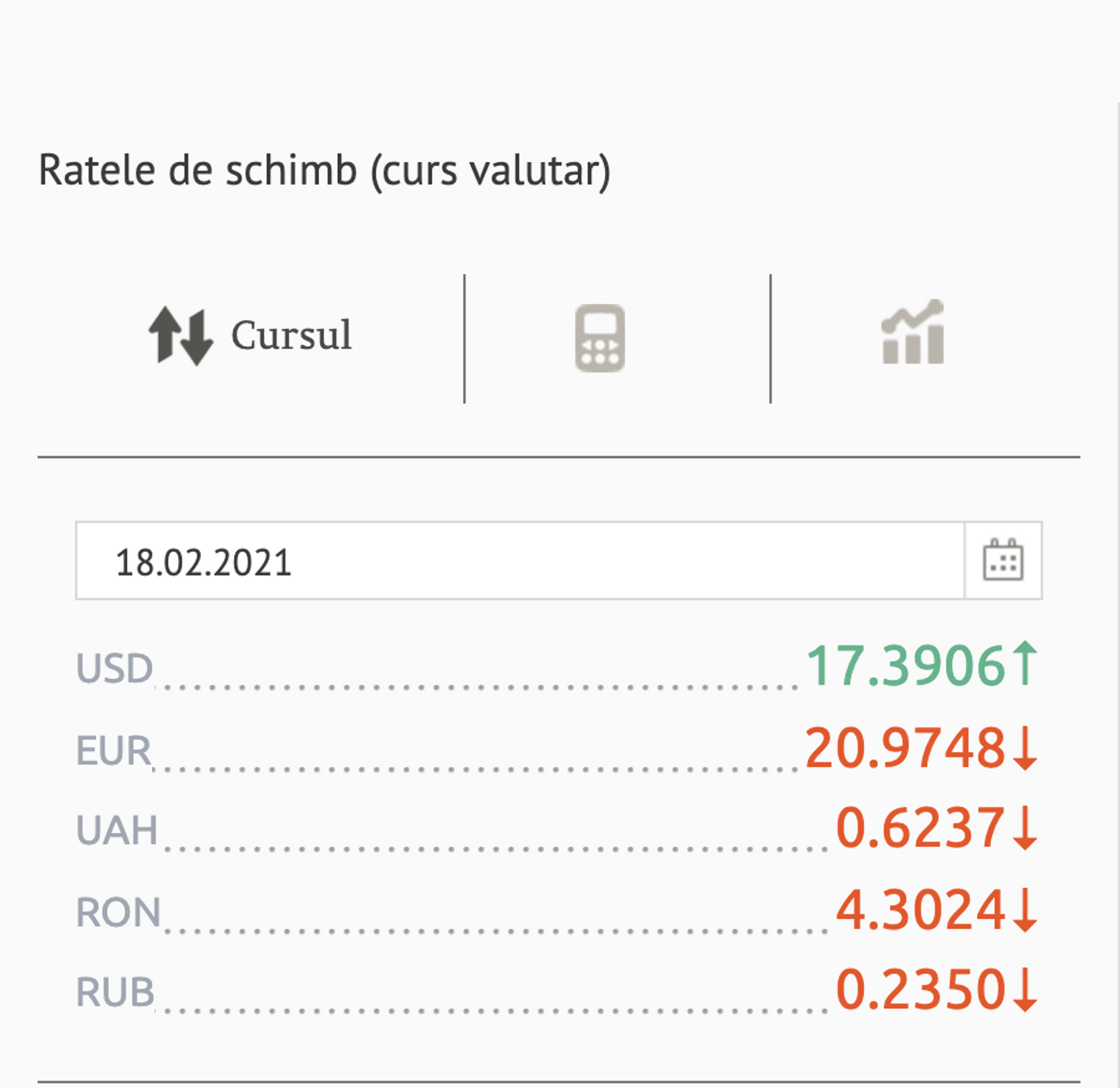 Ce mult a scăzut euro! Cursul valutar BNM pentru 18 februarie - Sputnik Moldova, 1920, 18.02.2021