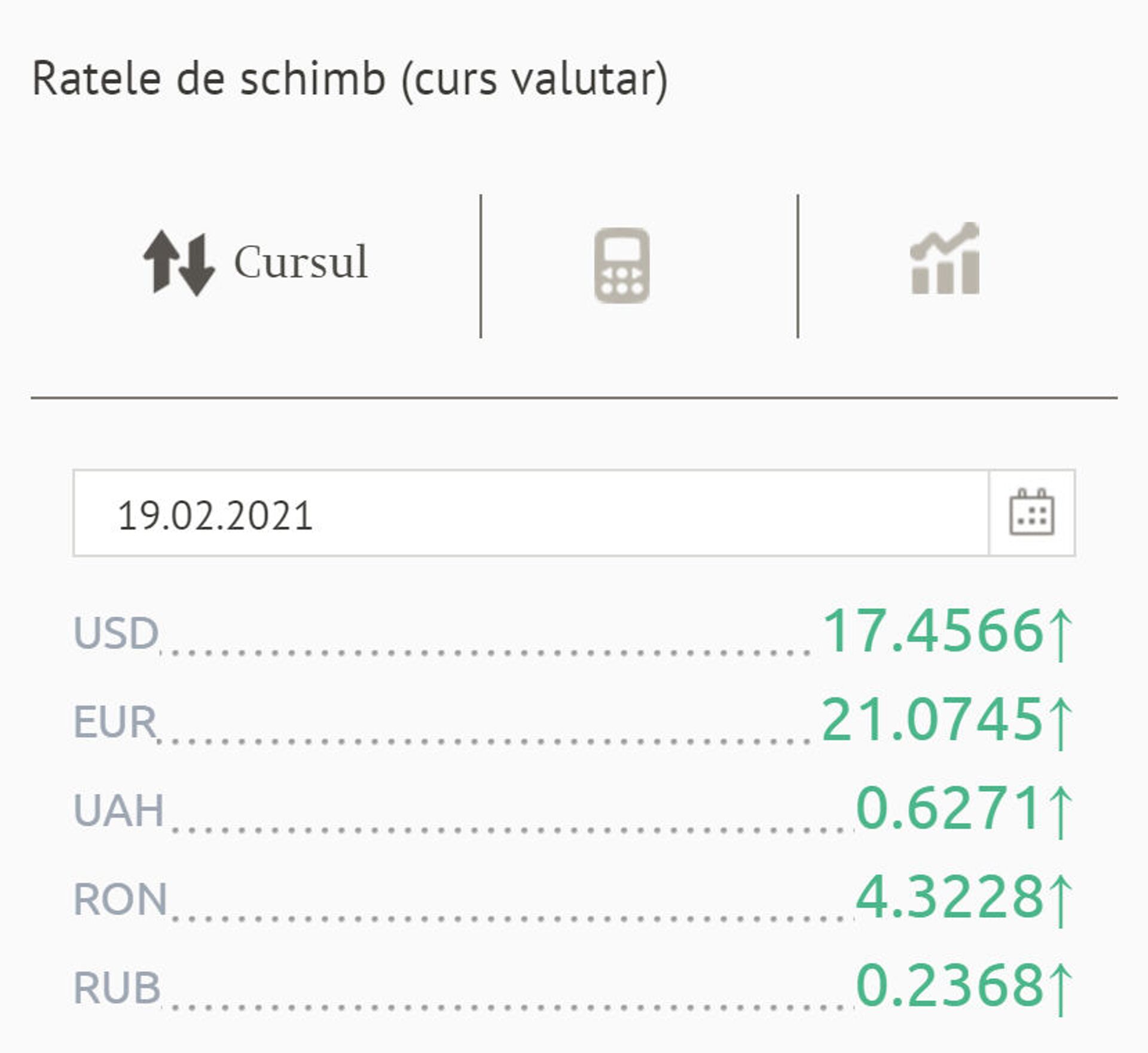 Care este prețul euro și dolarului la bănci versus cursul valutar BNM pentru astăzi - Sputnik Moldova, 1920, 20.02.2021