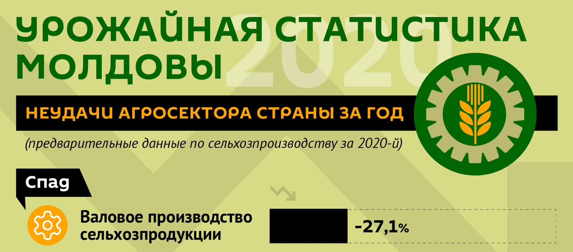 Урожайная статистика Молдовы  - Sputnik Молдова, 1920, 19.02.2021