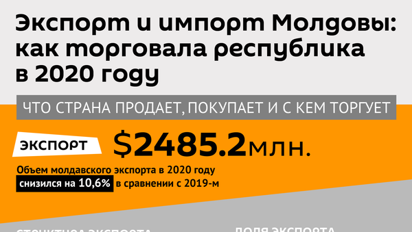 Экспорт и импорт Молдовы 2020 - Sputnik Молдова